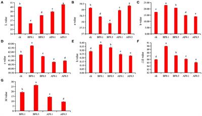 Anthocyanin and Phenolic Acids Contents Influence the Color Stability and Antioxidant Capacity of Wine Treated With Mannoprotein